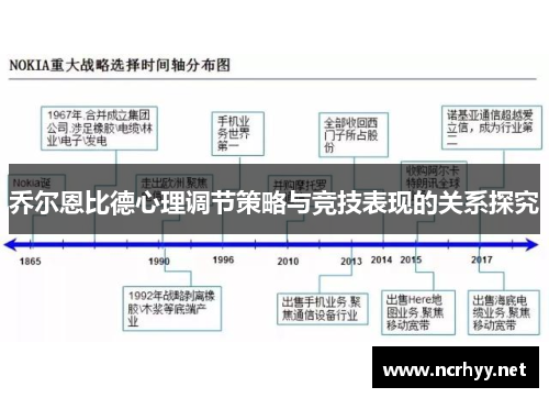 乔尔恩比德心理调节策略与竞技表现的关系探究