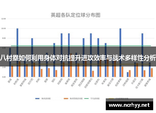 八村塁如何利用身体对抗提升进攻效率与战术多样性分析