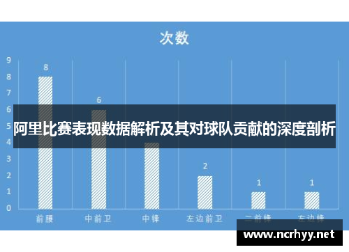 阿里比赛表现数据解析及其对球队贡献的深度剖析