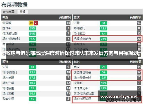 教练与俱乐部高层深度对话探讨球队未来发展方向与目标规划