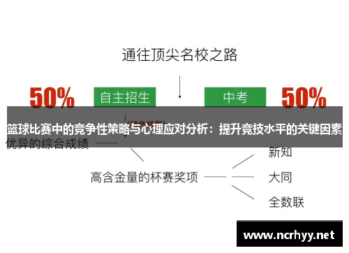 篮球比赛中的竞争性策略与心理应对分析：提升竞技水平的关键因素