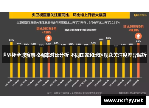 世界杯全球赛事收视率对比分析 不同国家和地区观众关注度差异解析